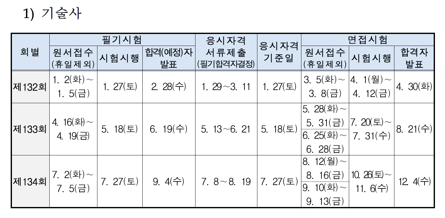 2024년도 국가기술자격검정 시행공고