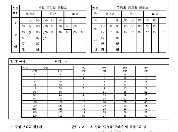 2025 국가기술자격 CAD 실기시험용 KS 기계제도 규격