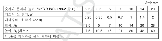 자격시험용 오토캐드 템플릿 만들기 ( 3 ) –  표면거칠기 기호, 품번기호와 대표 (일부) 표면거칠기, 대칭도시기호 만들기
