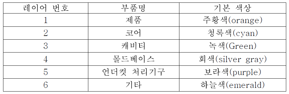제19회 전국 학생 금형 3차원 CAD 기술 경진 대회 (3차원 Mold설계 대학부 출제 문제)