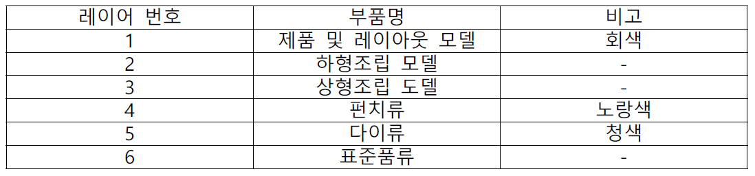 제19회 전국 학생 금형 3차원 CAD기술경진대회(3차원 Press Die설계 대학부 출제문제)