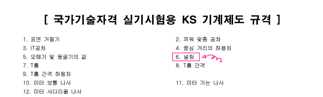인벤터에서 널링의 표현