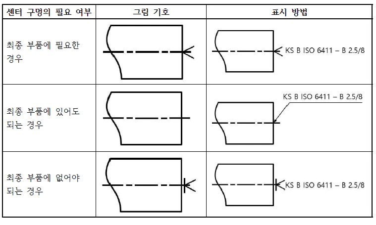 KS B ISO 6411 — 센터구멍의 기호 및 간략 도시 방법