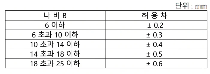 오일실_나비_공차 한계 메커니즘