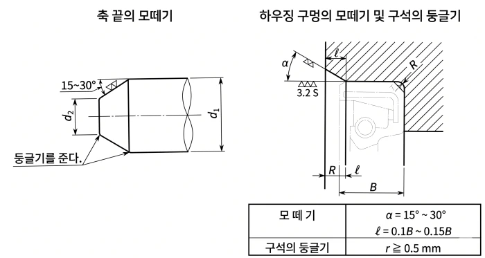 하우징_축_모따기 조립 모식도