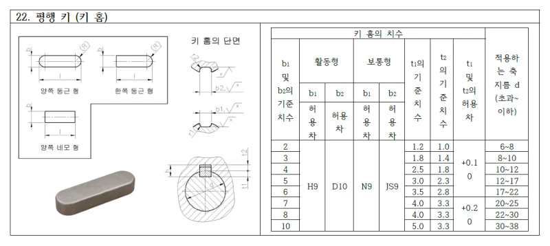 평행키 키홈 규격 치수 도면