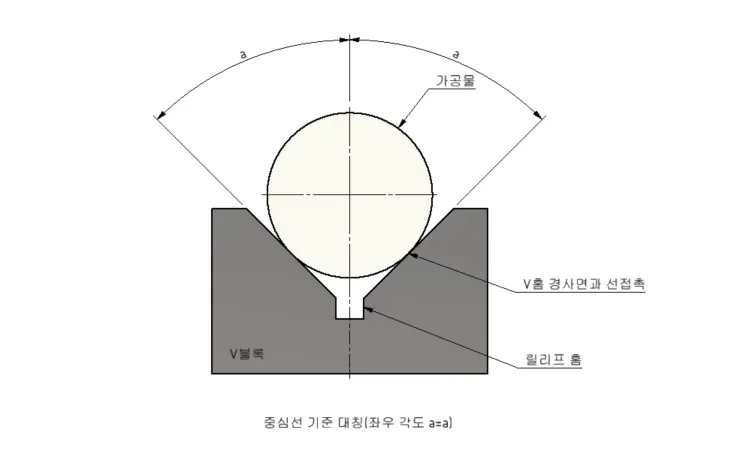 V블록 구조 단면도