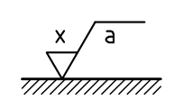 위치 x와 a