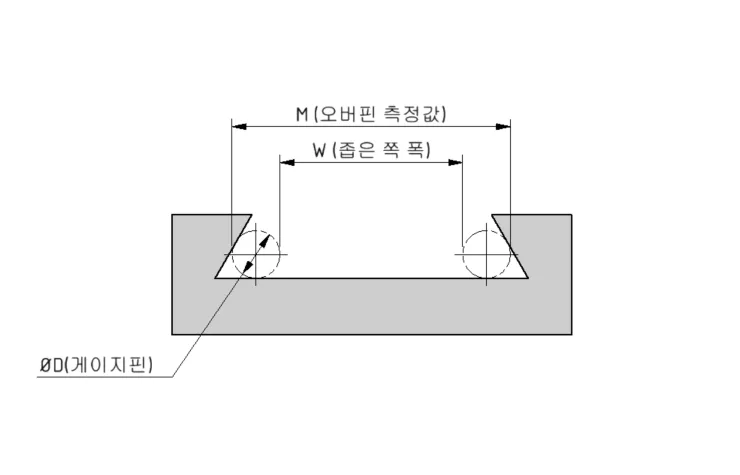 더브테일 오버핀법 측정 도해