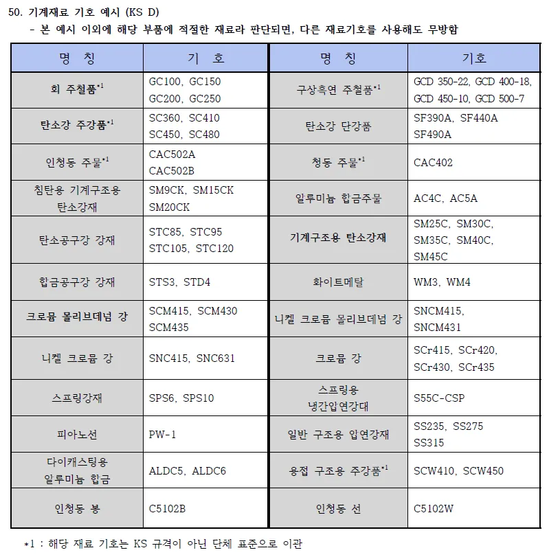 기계재료_기호_예시