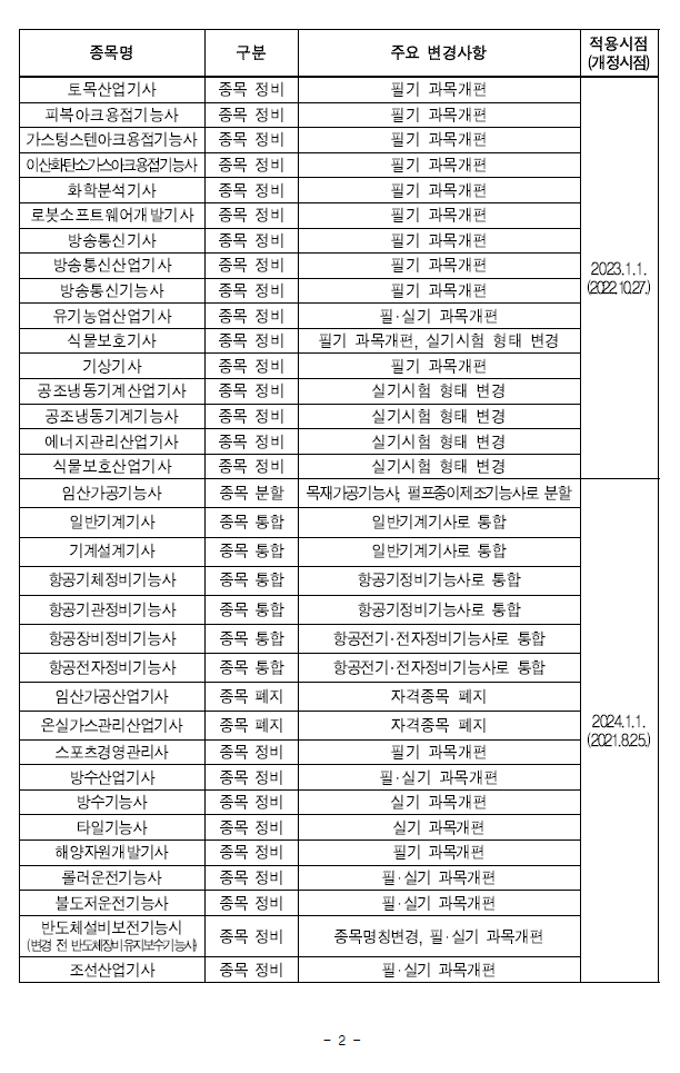 20232025년 연도별 국가기술자격시험 변경사항 안내 img 1