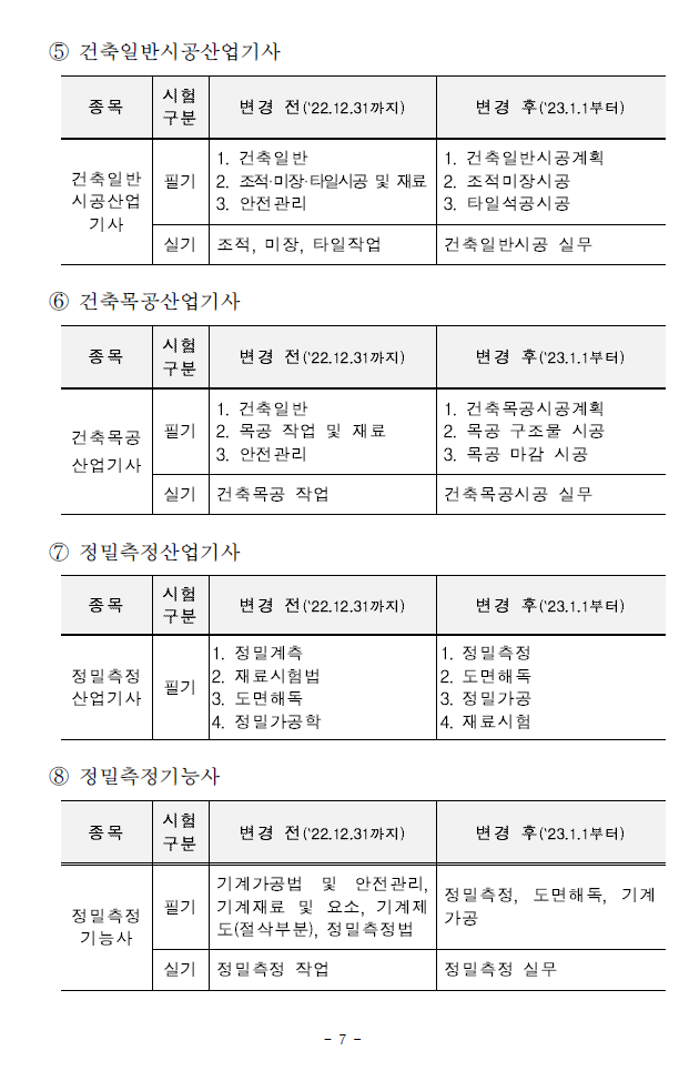 20232025년 연도별 국가기술자격시험 변경사항 안내 img 11