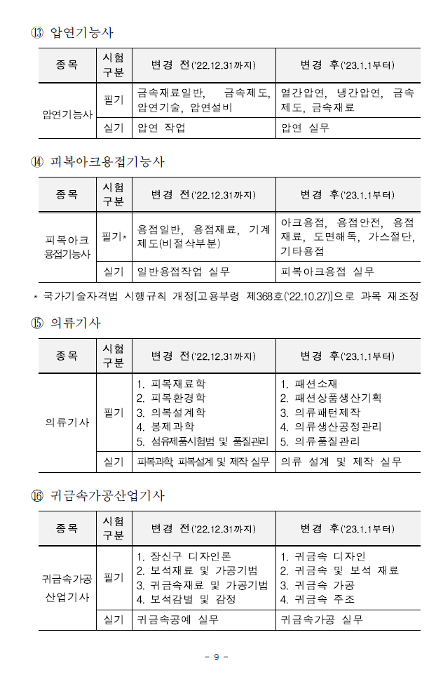 20232025년 연도별 국가기술자격시험 변경사항 안내 img 13