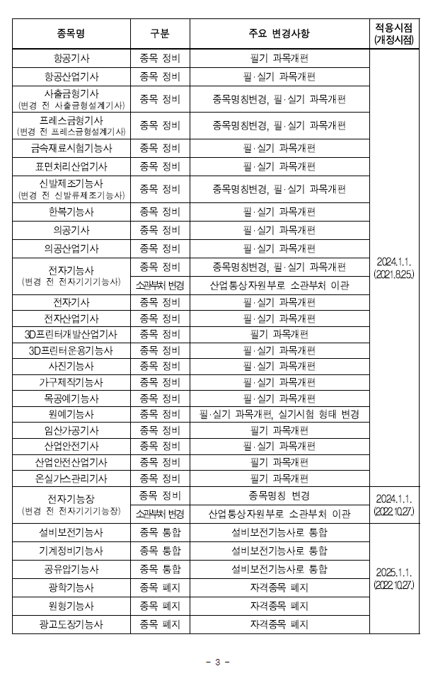 20232025년 연도별 국가기술자격시험 변경사항 안내 img 2