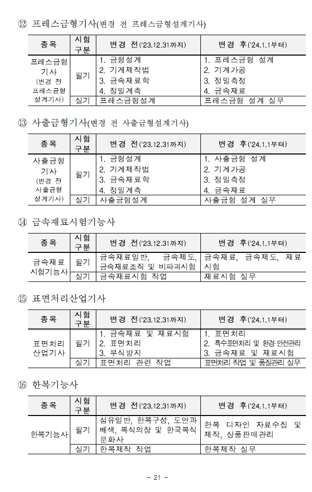 20232025년 연도별 국가기술자격시험 변경사항 안내 img 20