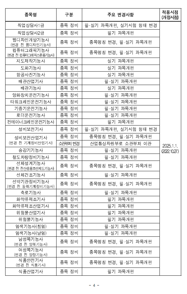 20232025년 연도별 국가기술자격시험 변경사항 안내 img 3