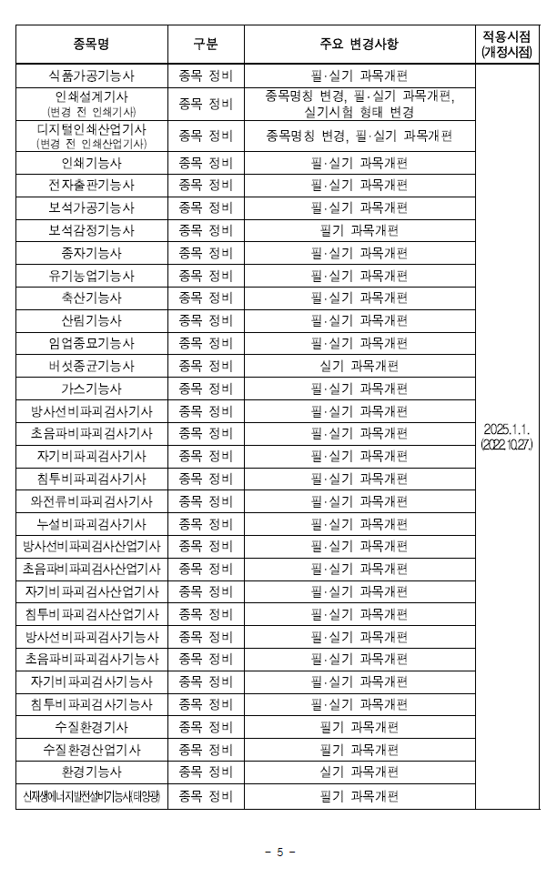 20232025년 연도별 국가기술자격시험 변경사항 안내 img 4