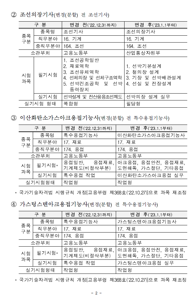 20232025년 연도별 국가기술자격시험 변경사항 안내 img 6