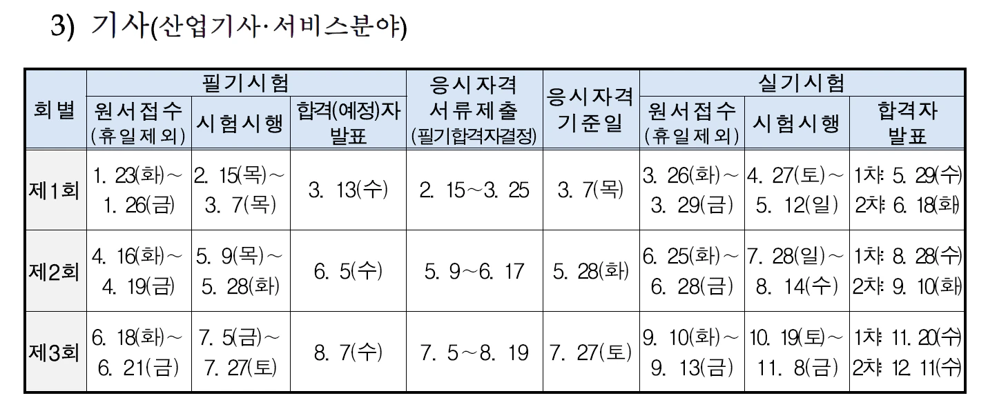 기사 산업기사 시험 일정