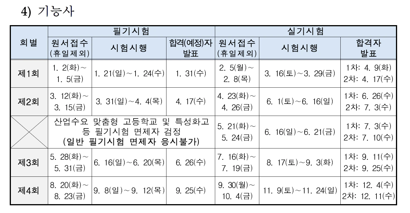 기능사 시험 일정
