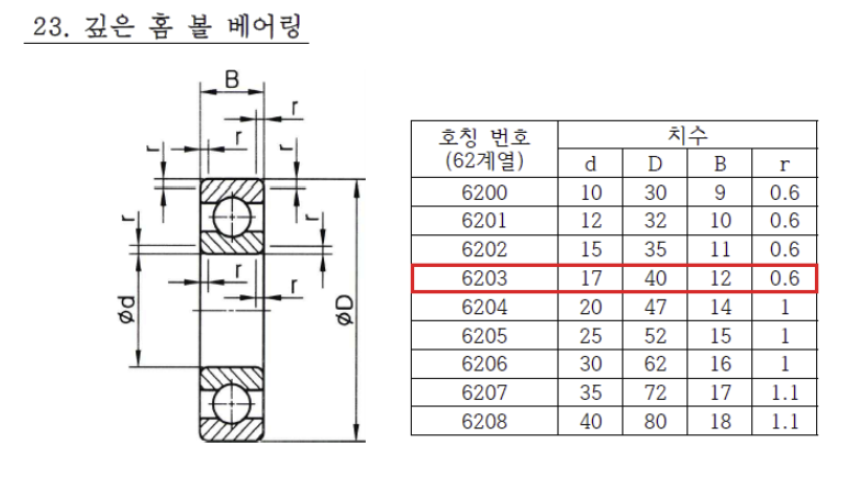 베어링 호칭 번호 확인