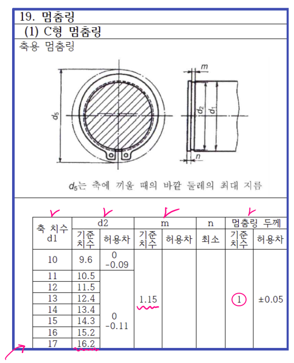 규격 치수 확인