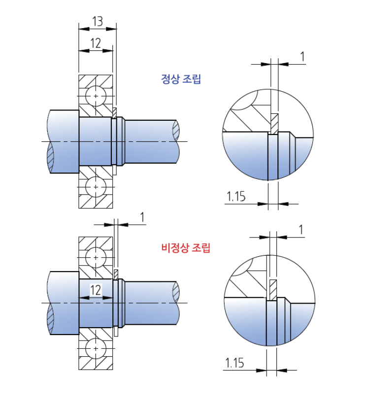잘못된 치수 적용 예시