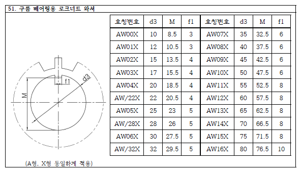 2022년 KS기계제도규격 pdf