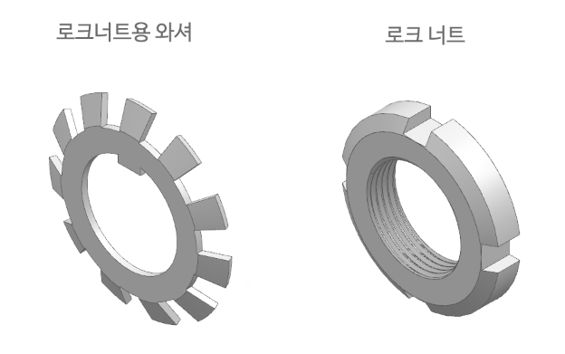 로크너트와 와셔 조립 모습