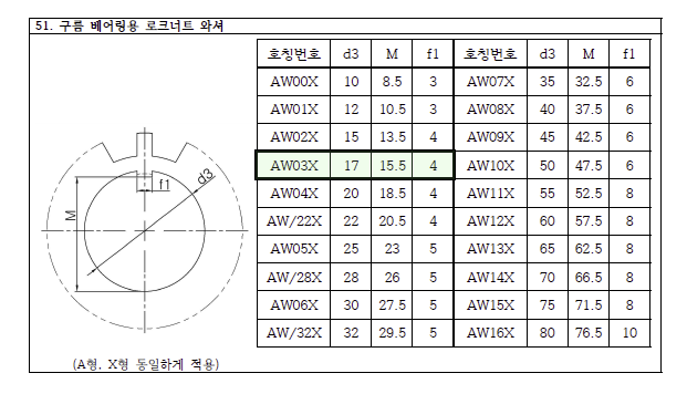 KS 규격집에서 치수 확인