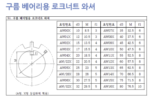 구름 베어링용 로크너트 와셔