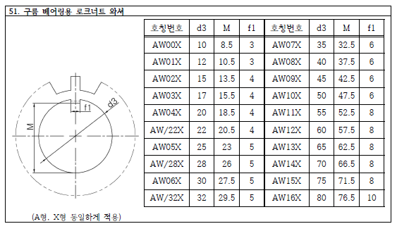 구름베어링용 로크너트 와셔