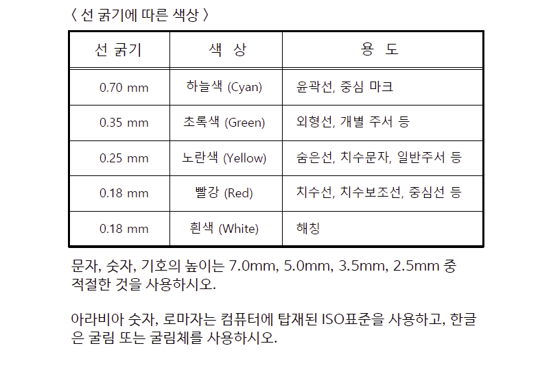 기계설계산업기사 선 굵기 기준