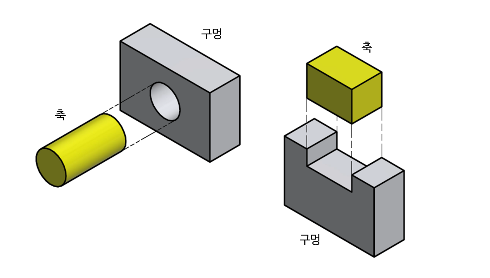 구멍과 축