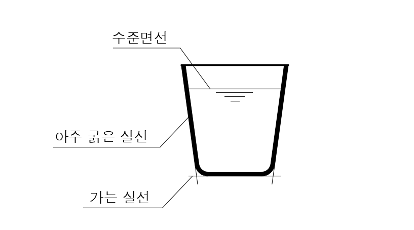 짧은 중심선 실선 처리 및 수준면선 선도