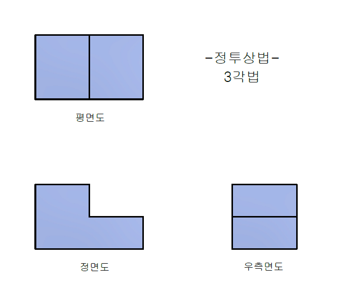 정투상도 변환