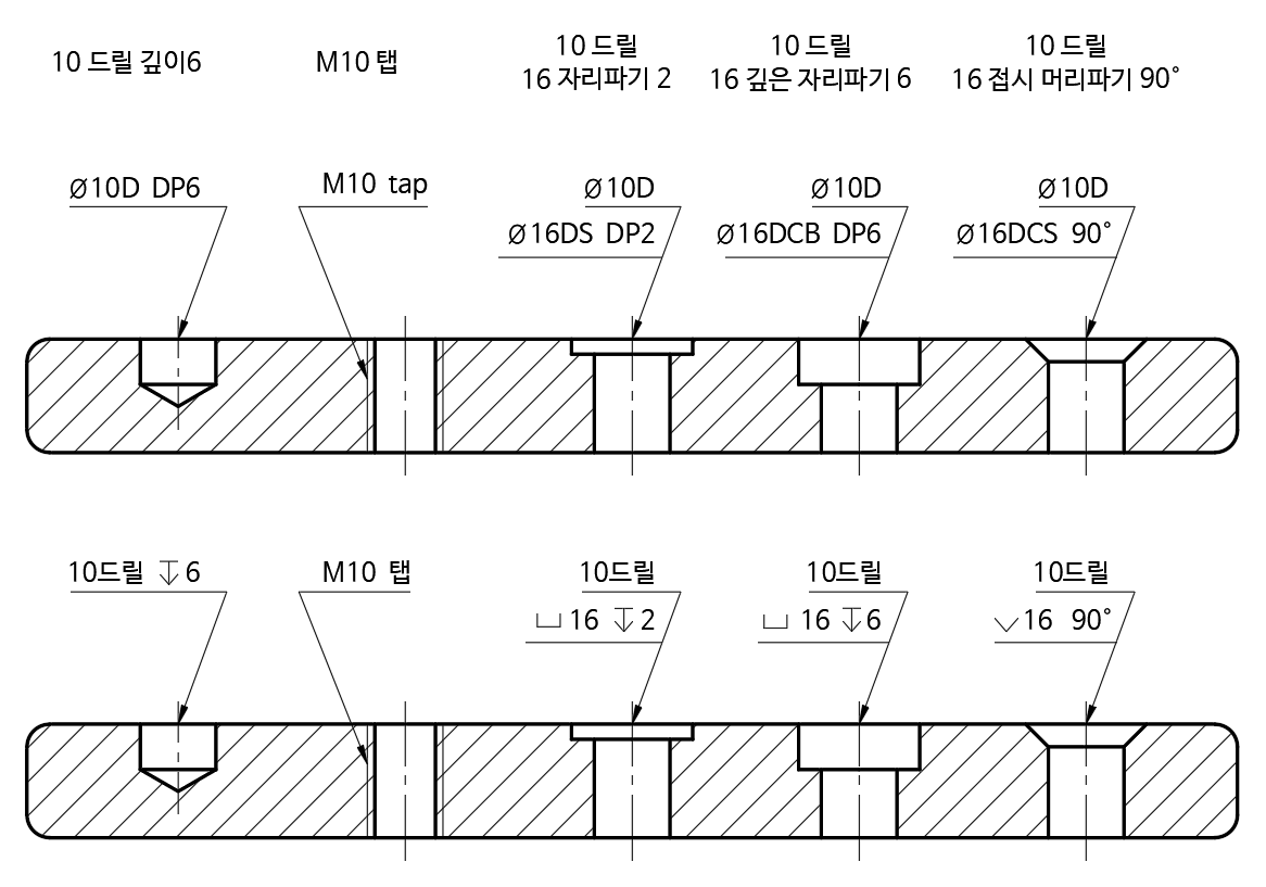 자리 파기 지시법