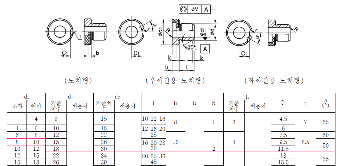 삽입 부시 KS 규격표