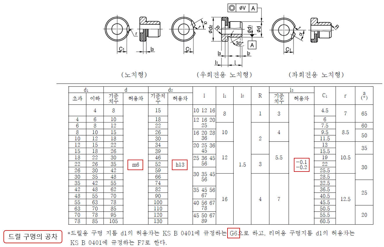 끼워맞춤 공차 적용