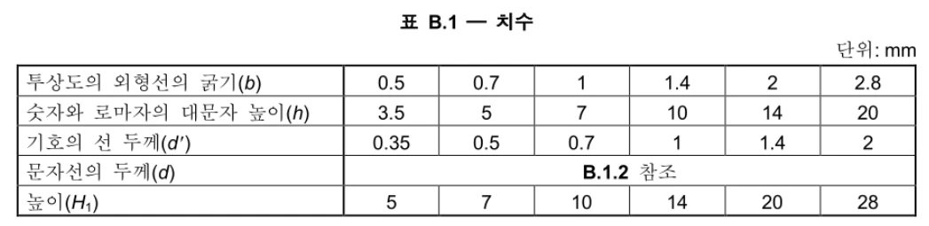 센터구멍 기호 세부 크기 비례 치수선