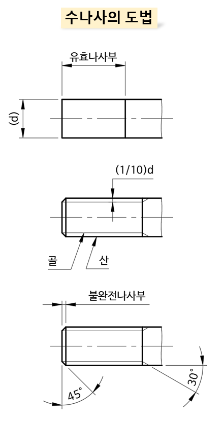 수나사 작도 1