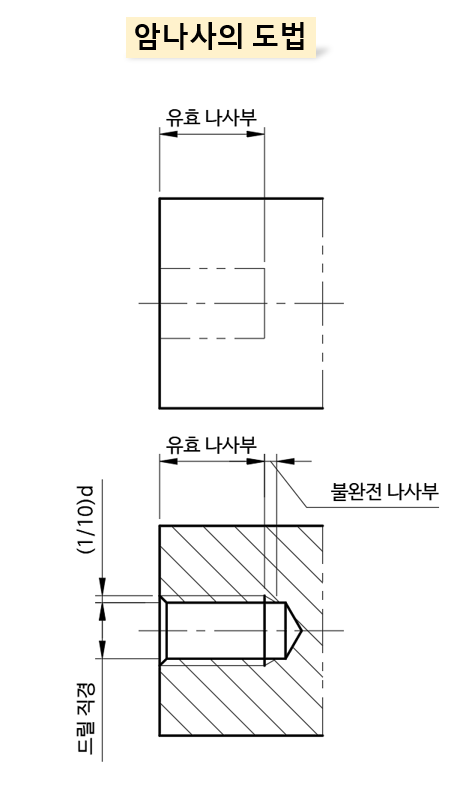 암나사 작도 1