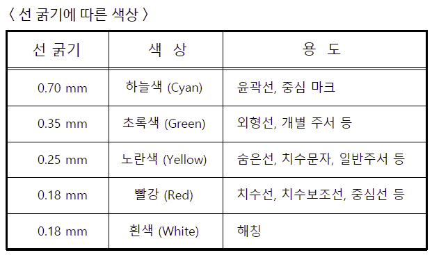 기능사 산업기사 표준 선두께 규격 지침