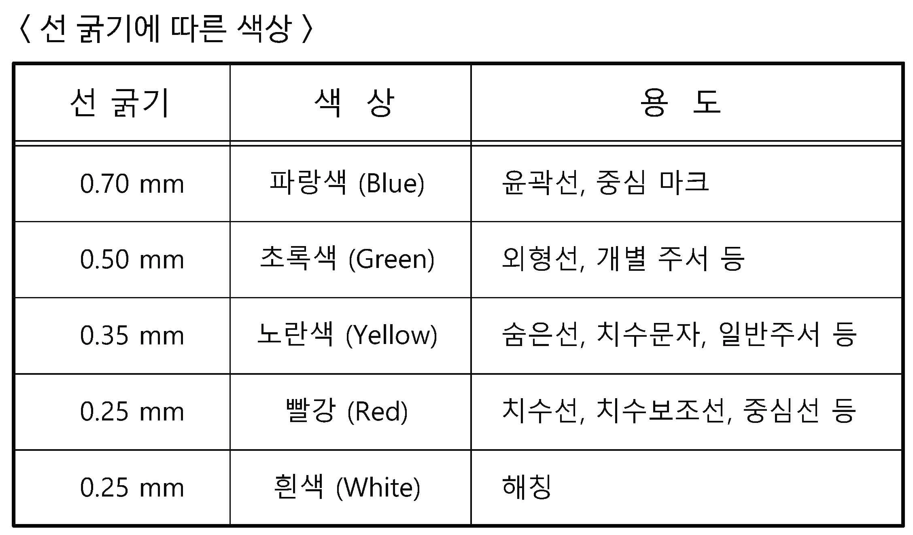 일반기계기사 표준 선두께 가중치 규격