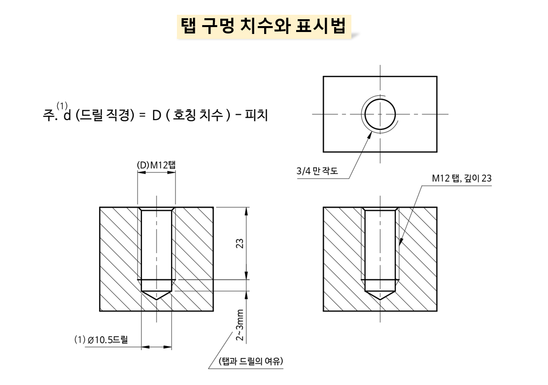 탭 구멍 치수와 표시법