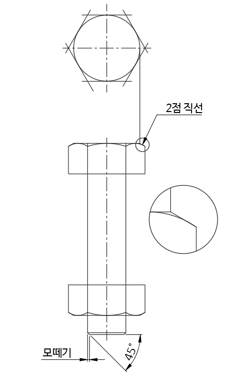 모떼기 선의 작도