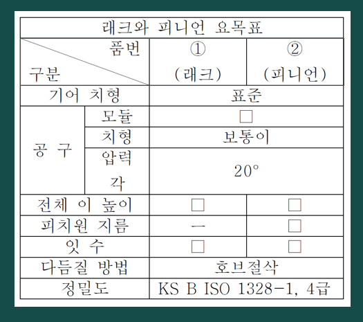 요목표 예시