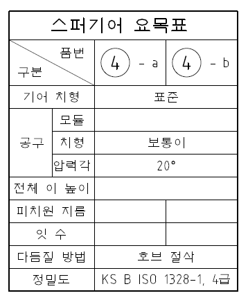 품번 a, b 구분