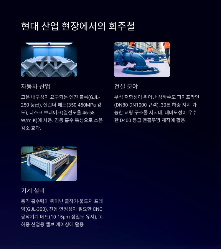 현대 회주철 활용