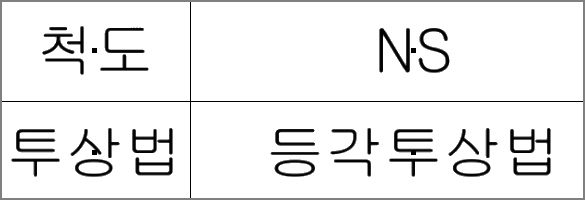 경계 수정